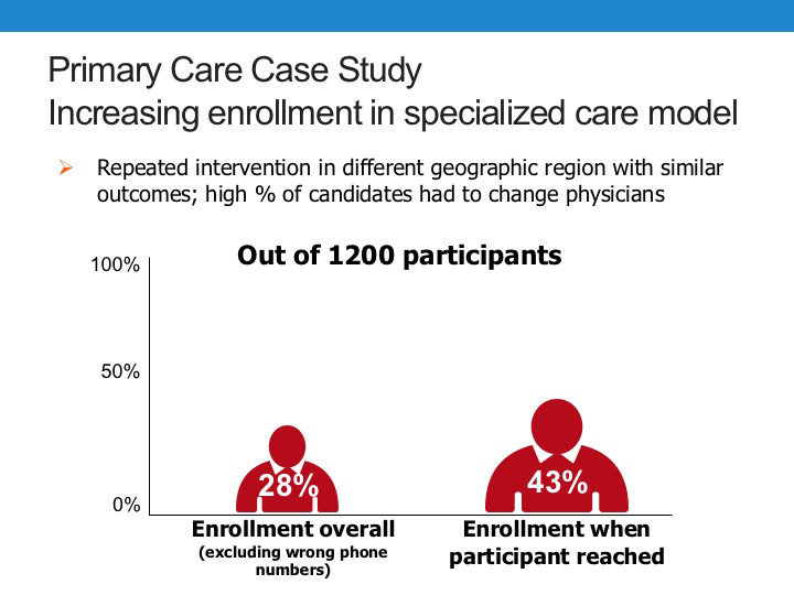 Patient Engagement in Primary Care Case Study